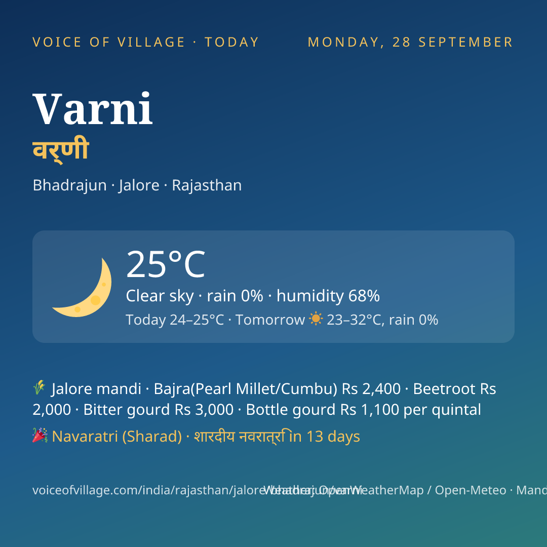Varni today