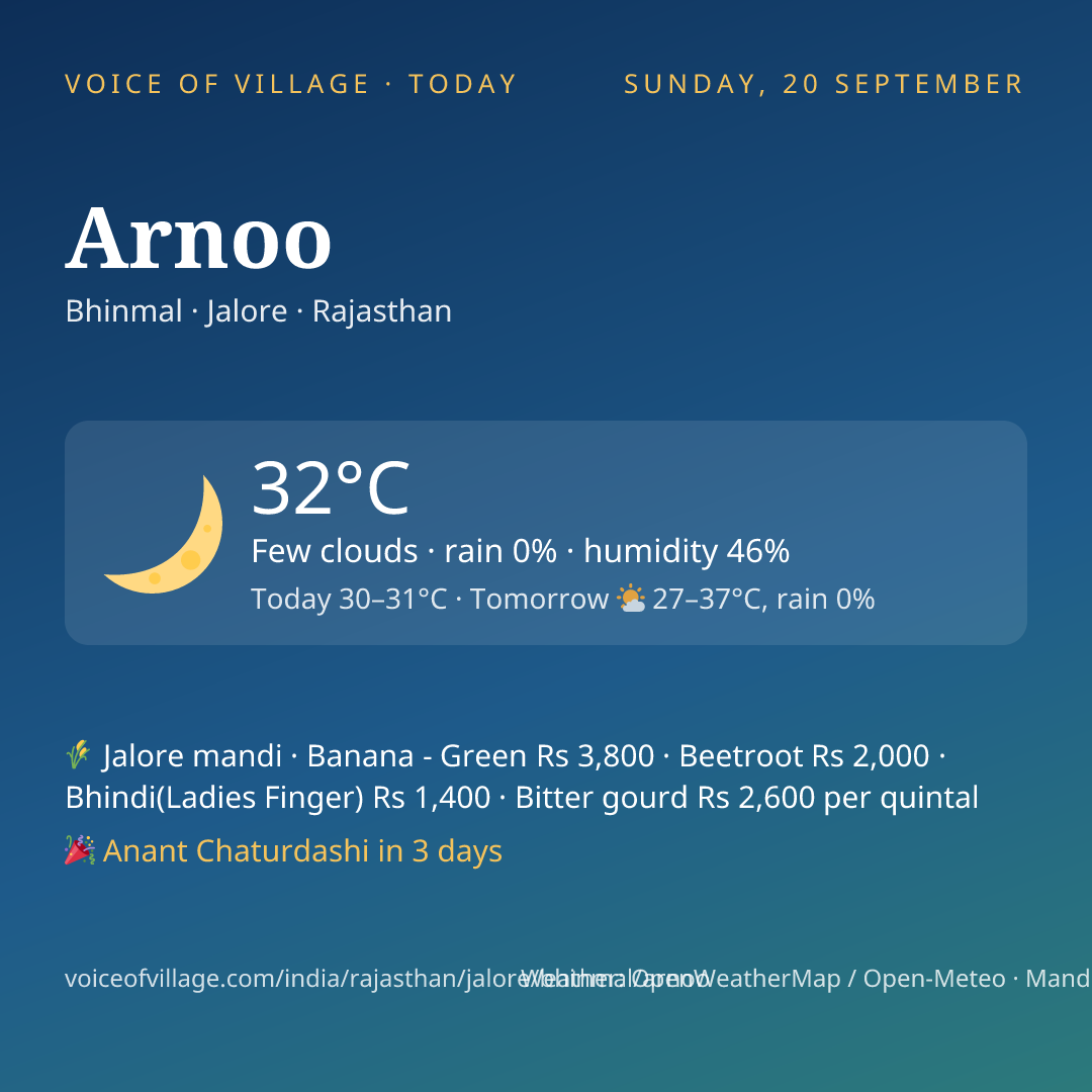 Arnoo today