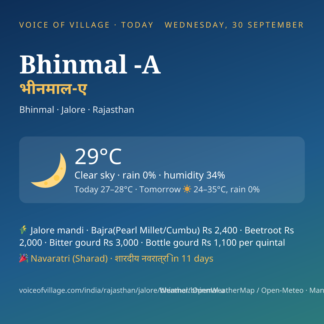 Bhinmal -A today