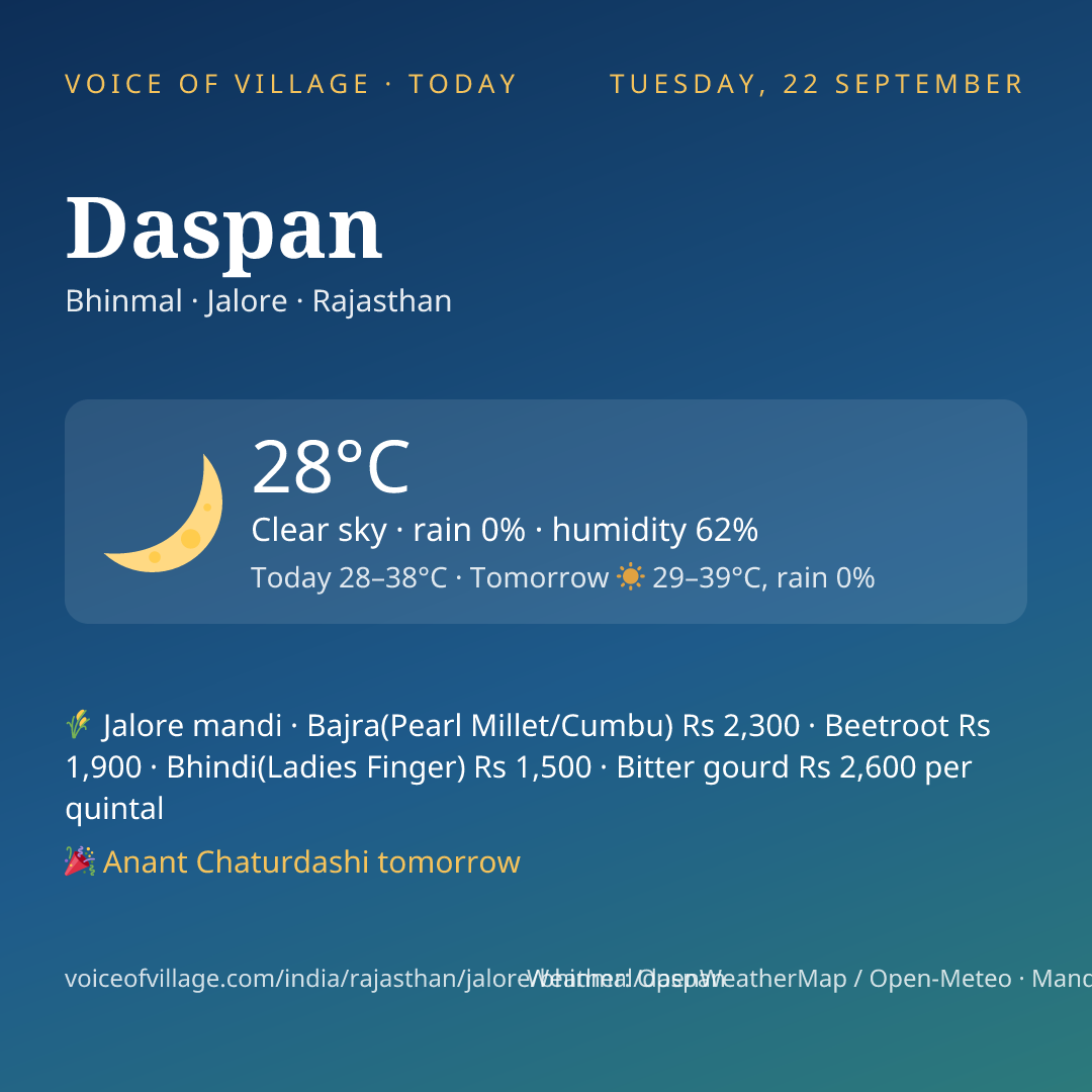 Daspan today