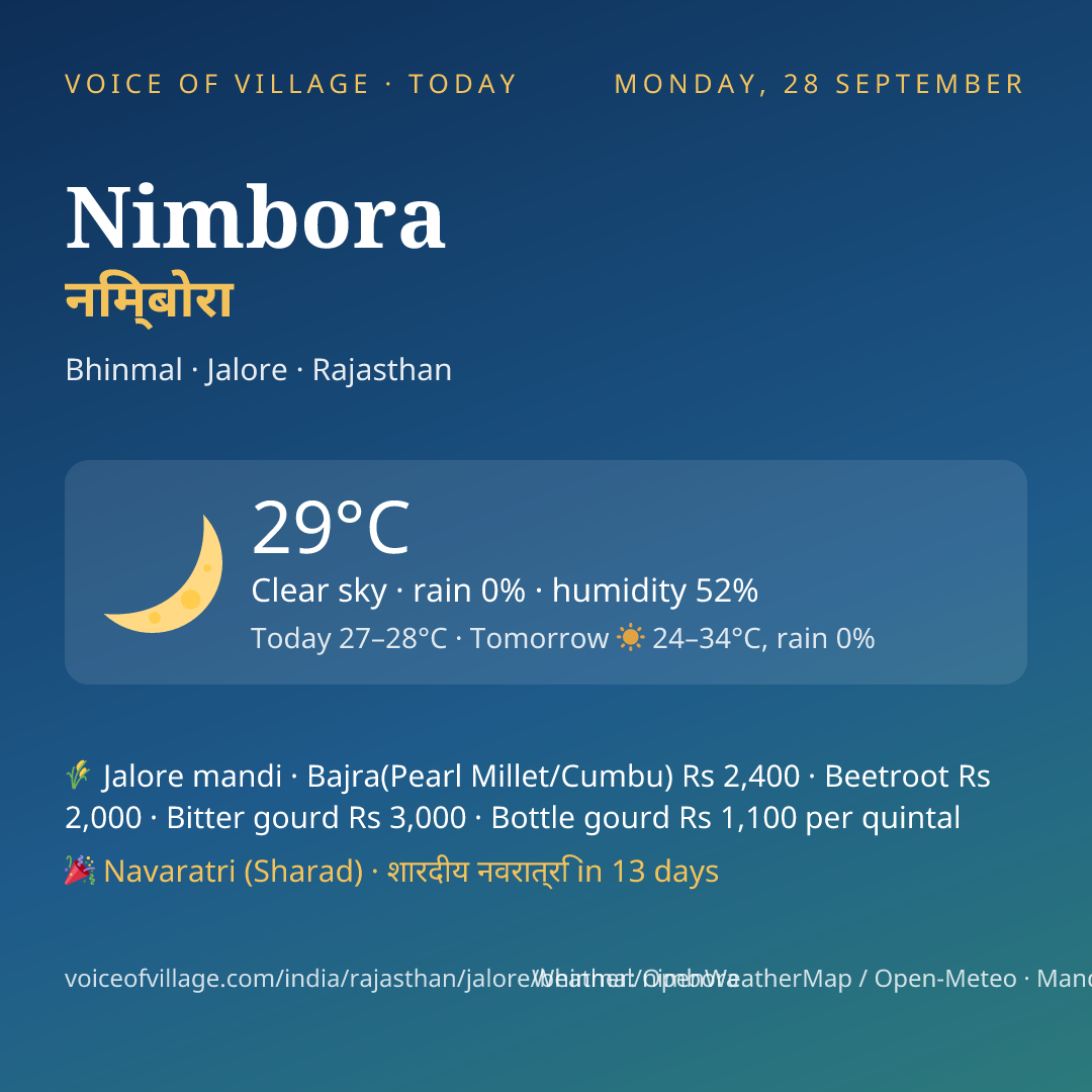 Nimbora today