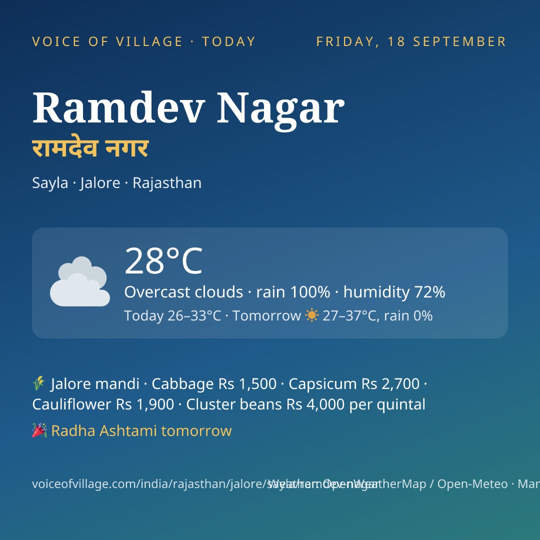 Ramdev Nagar today