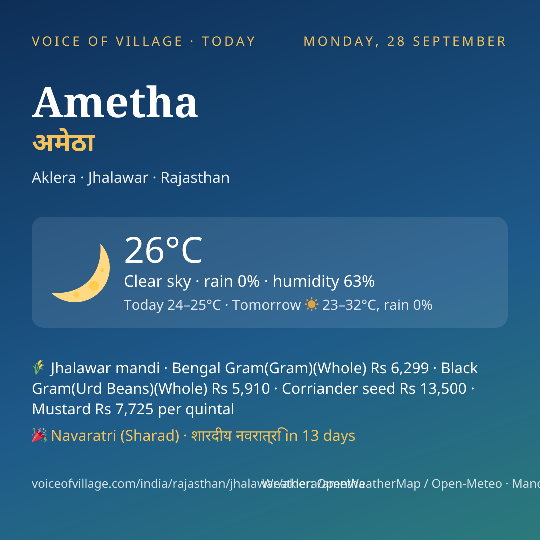 Ametha today