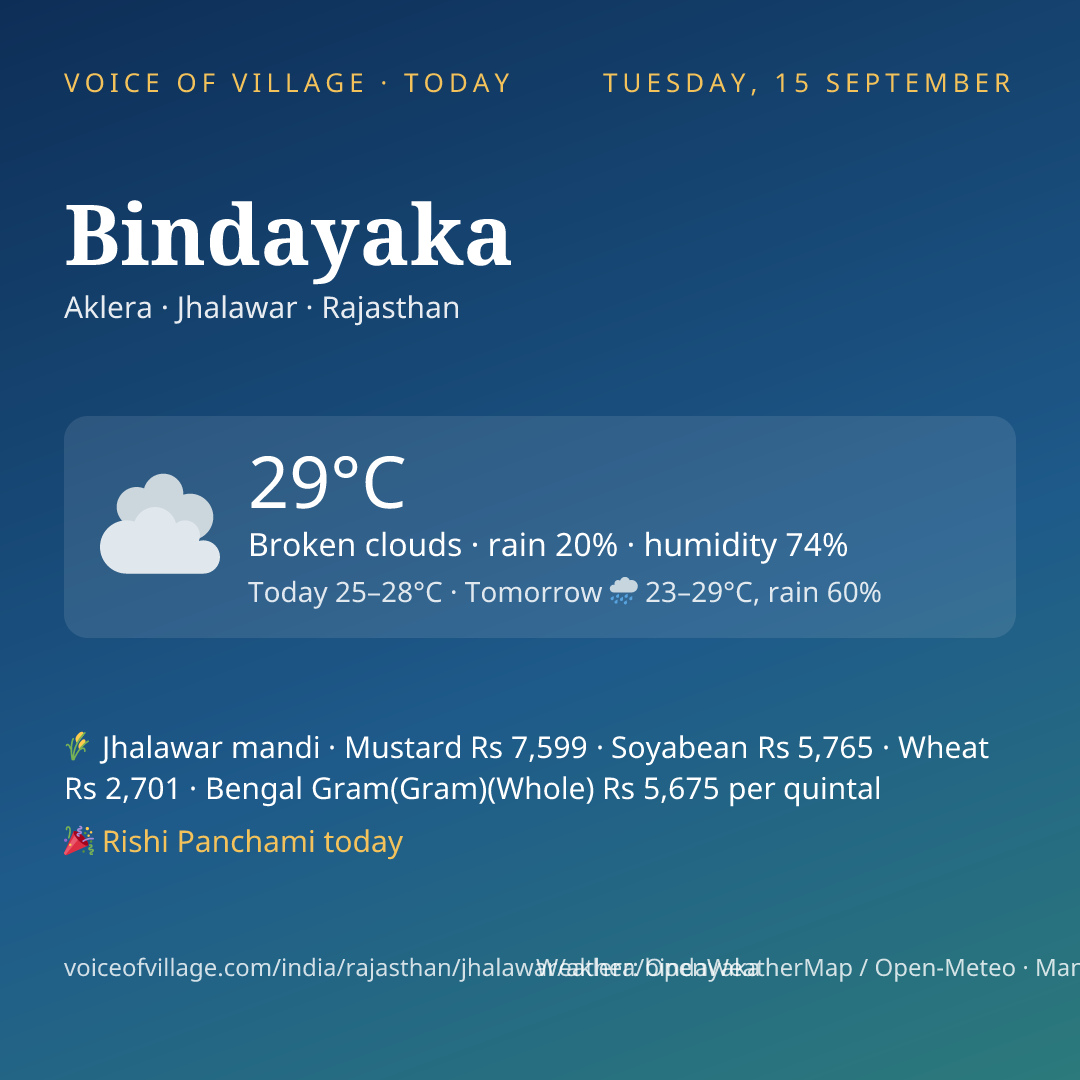 Bindayaka today