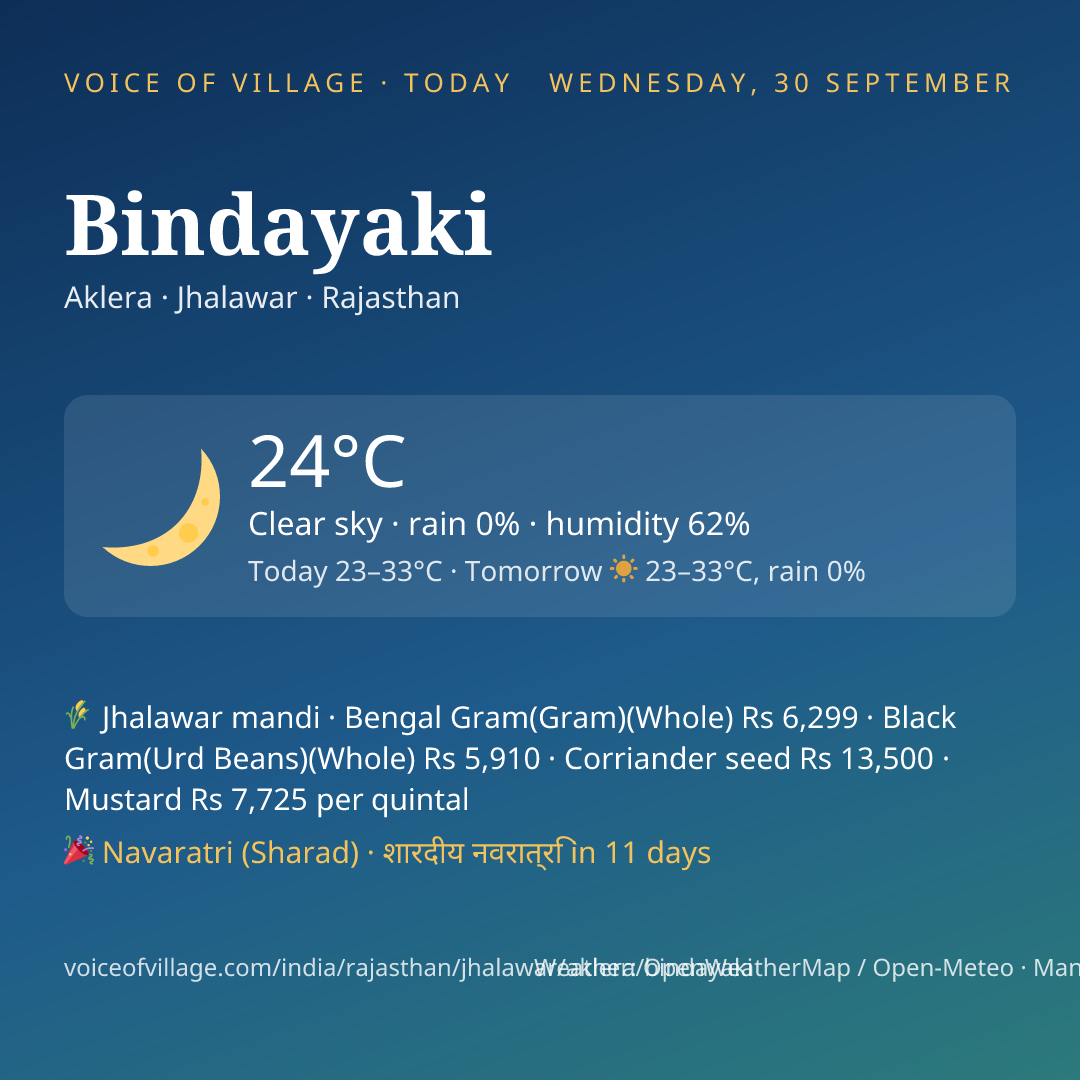 Bindayaki today
