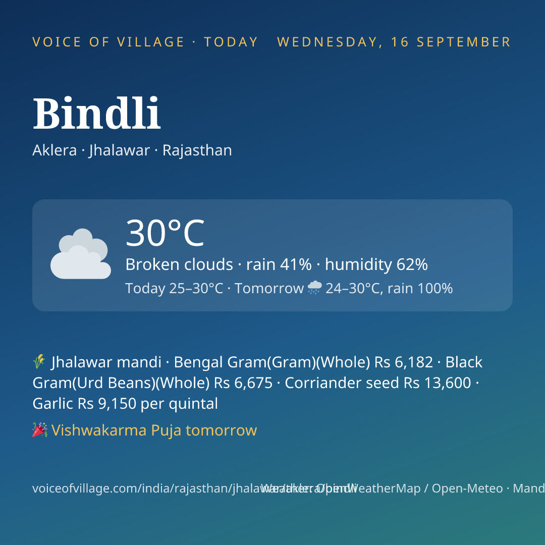 Bindli today