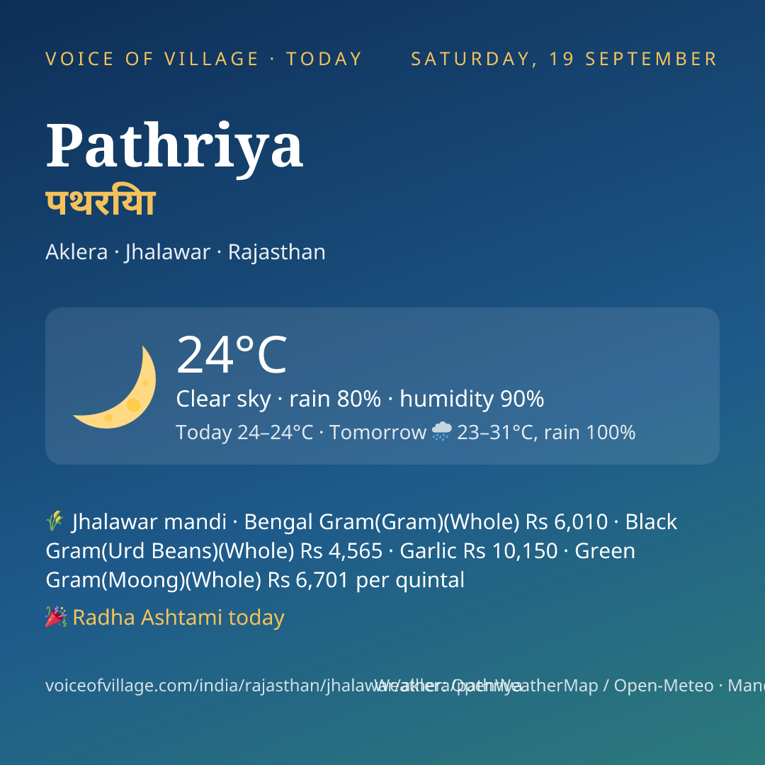 Pathriya today