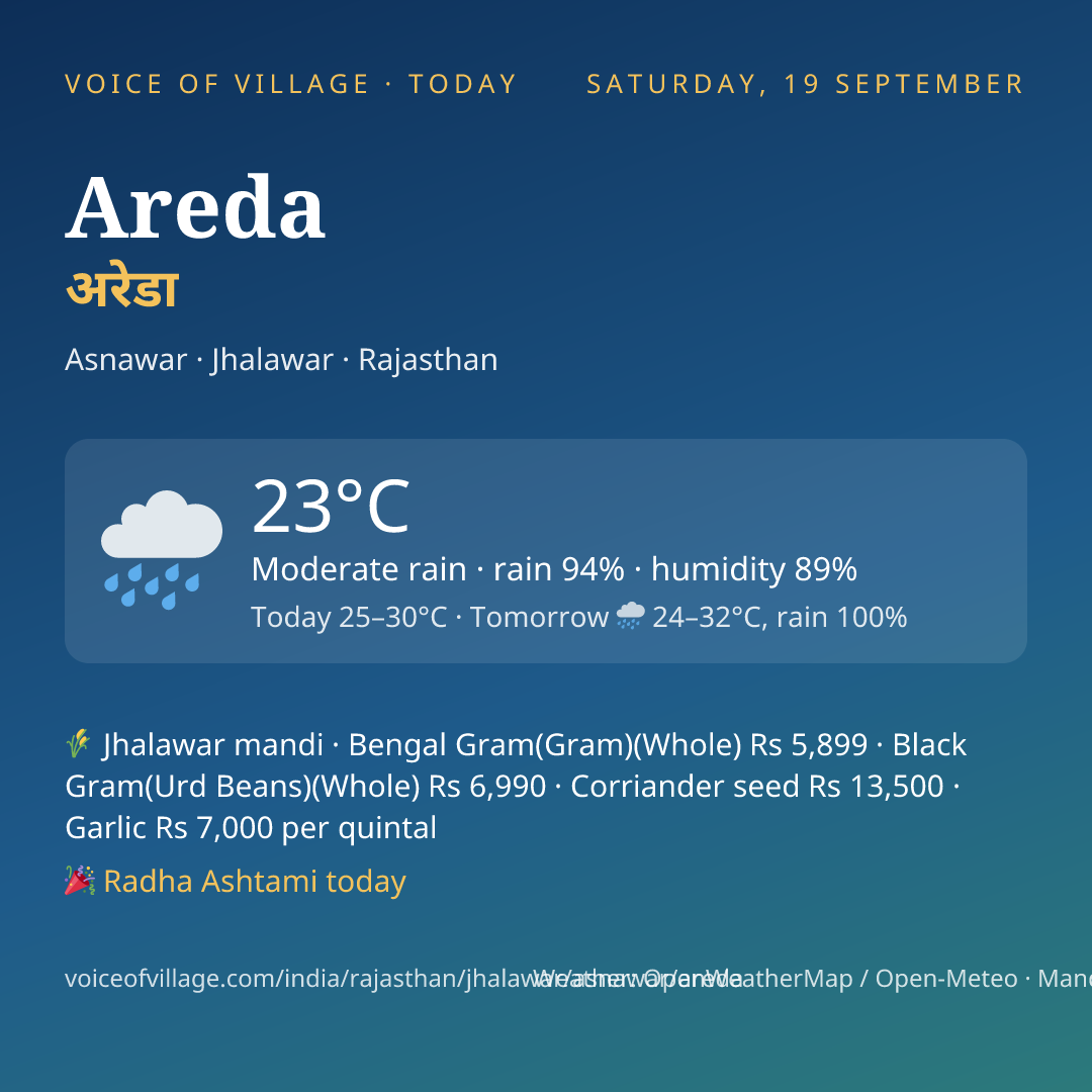 Areda today