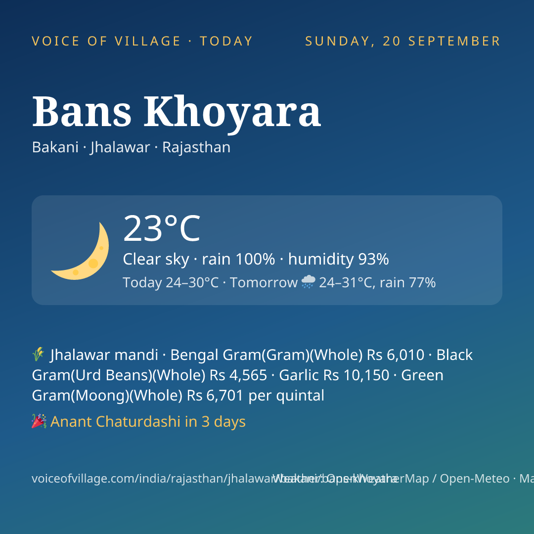 Bans Khoyara today