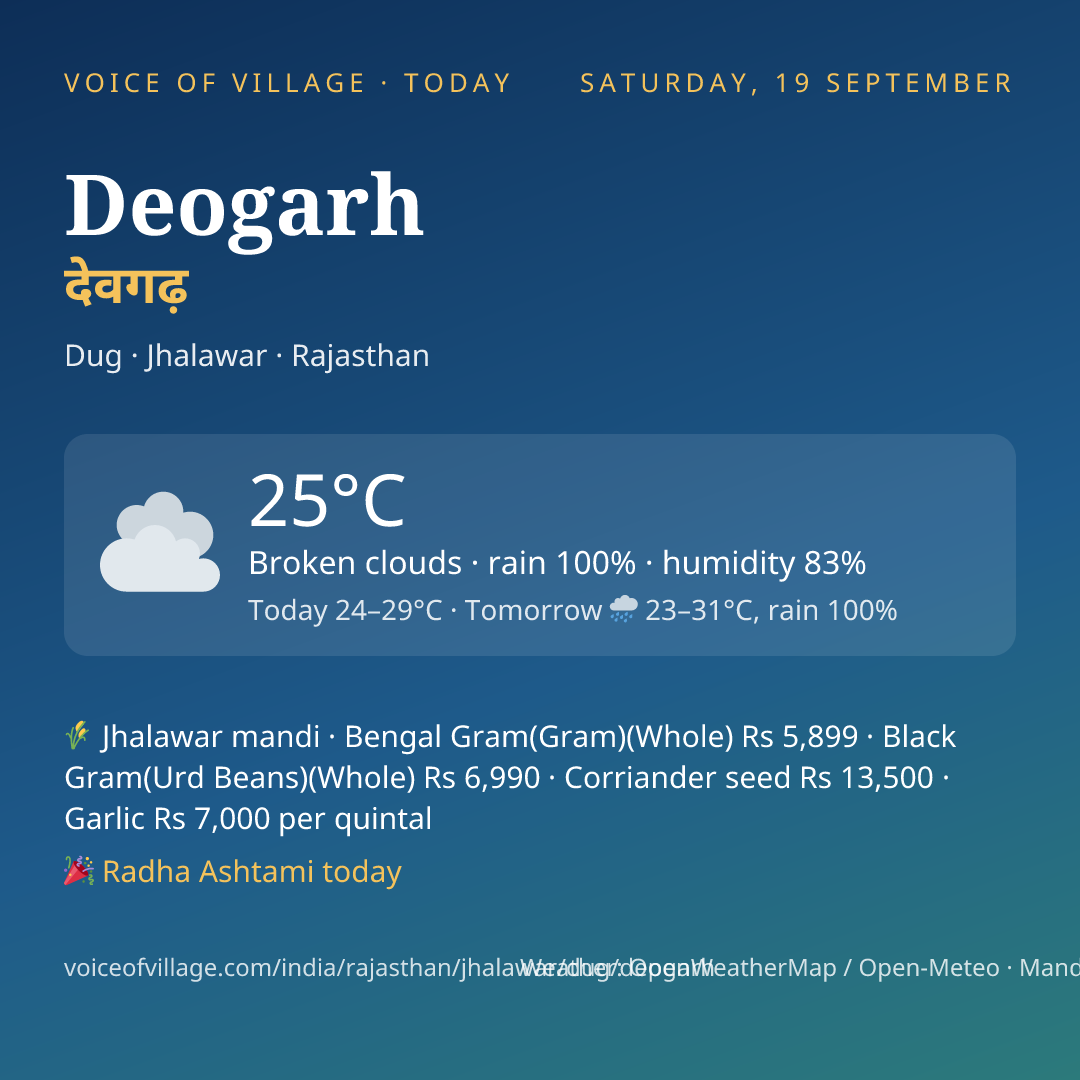 Deogarh today