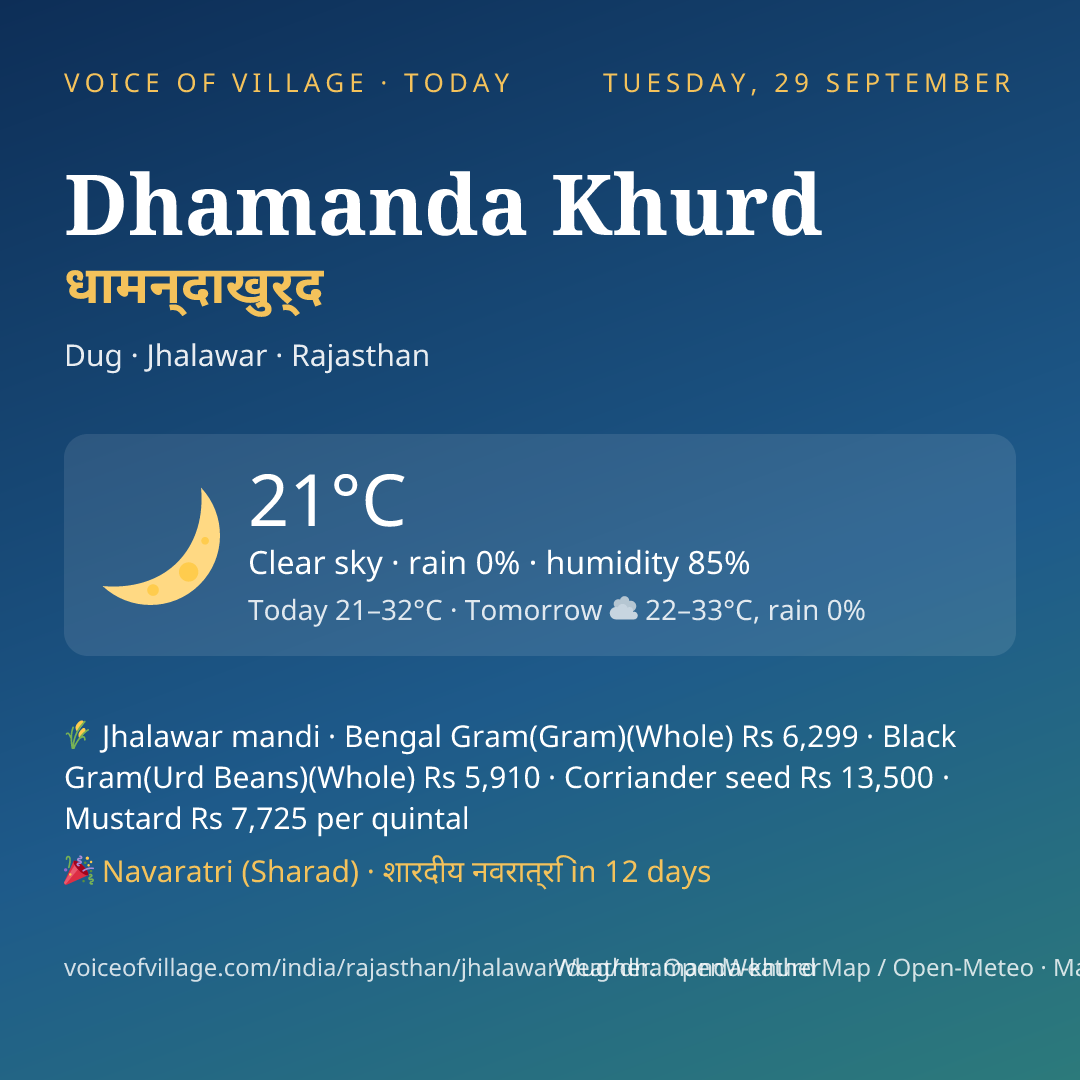 Dhamanda Khurd today