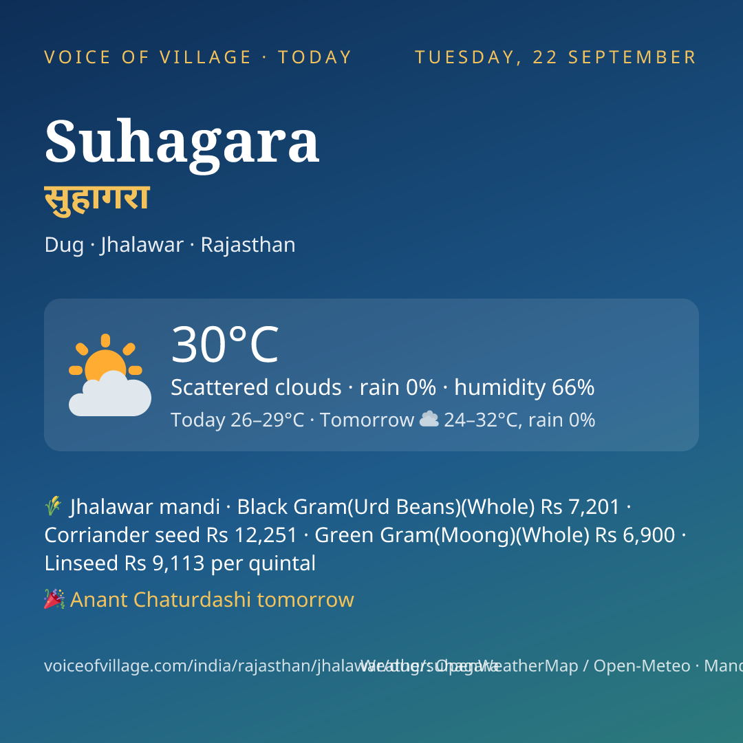 Suhagara today