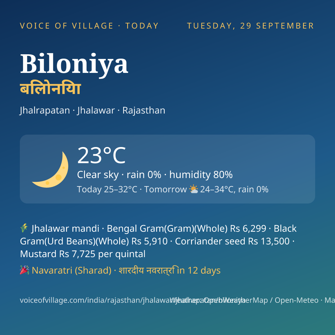 Biloniya today