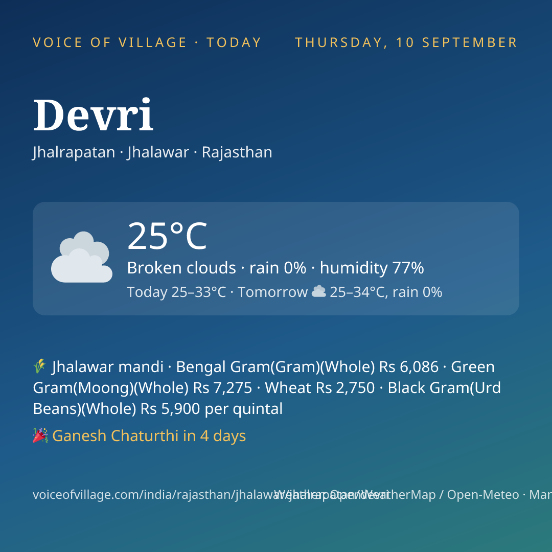 Devri today