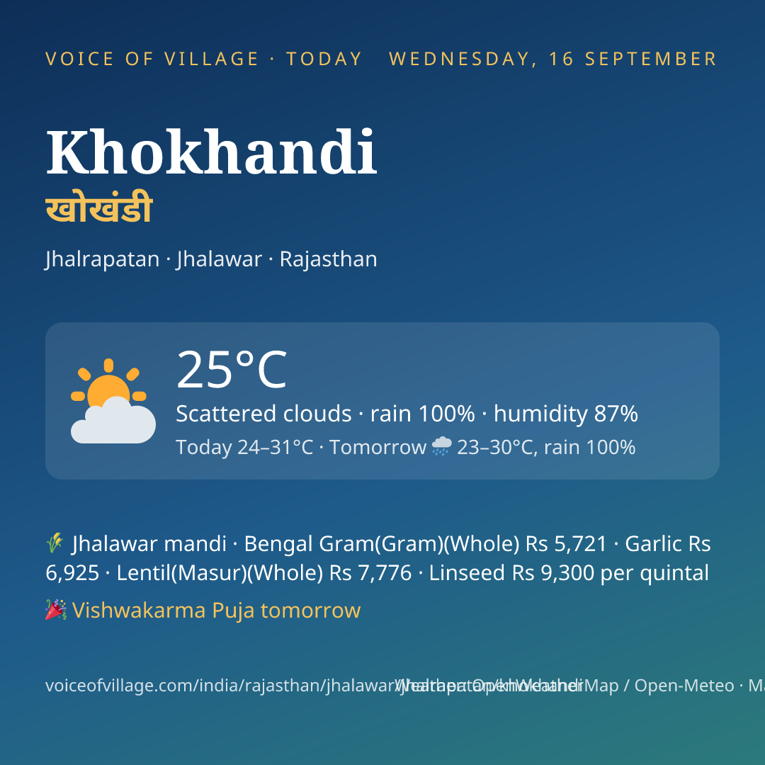 Khokhandi today