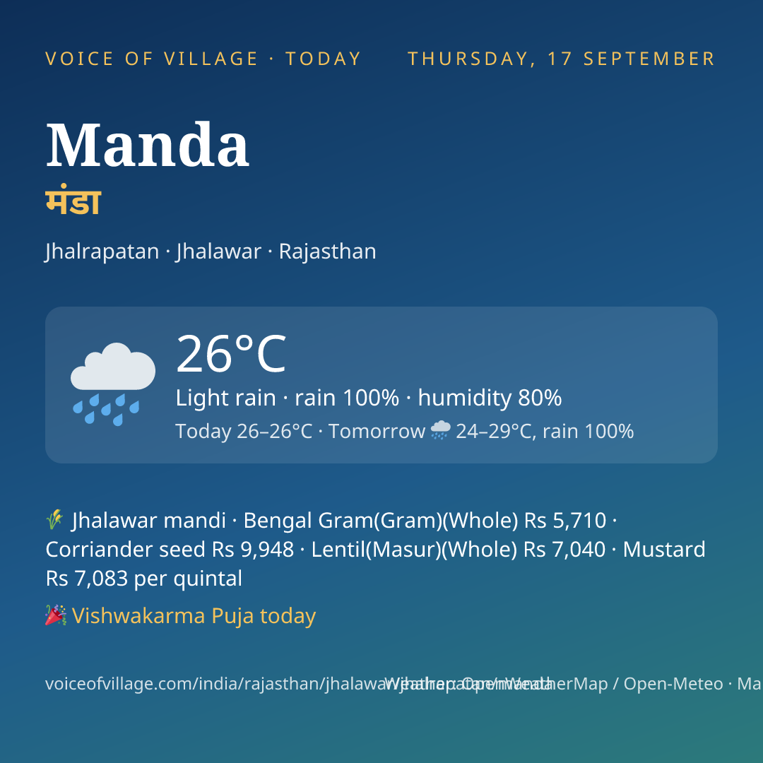 Manda today