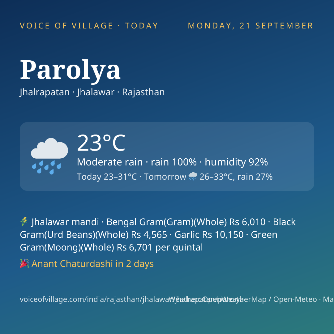 Parolya today
