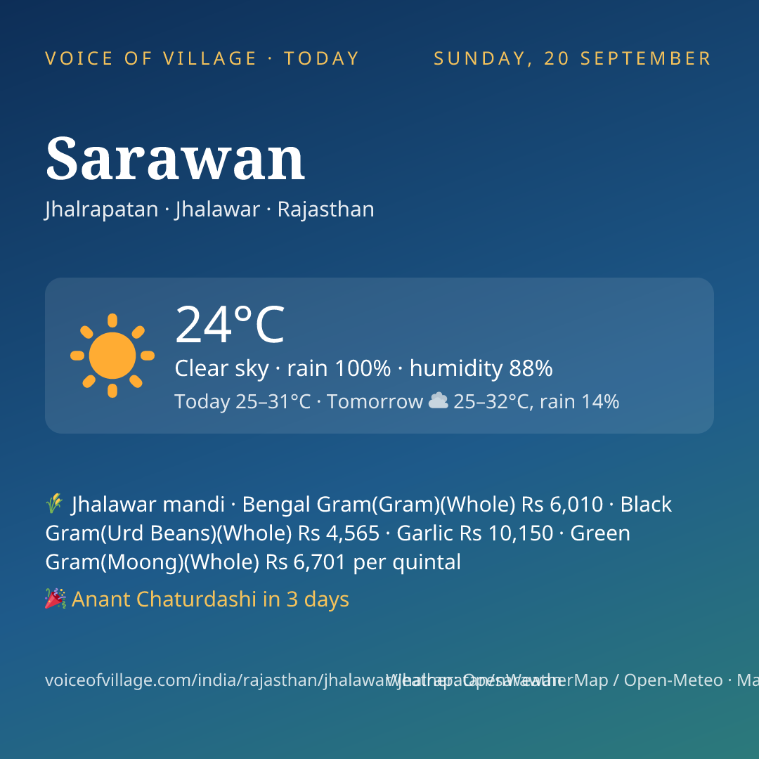 Sarawan today