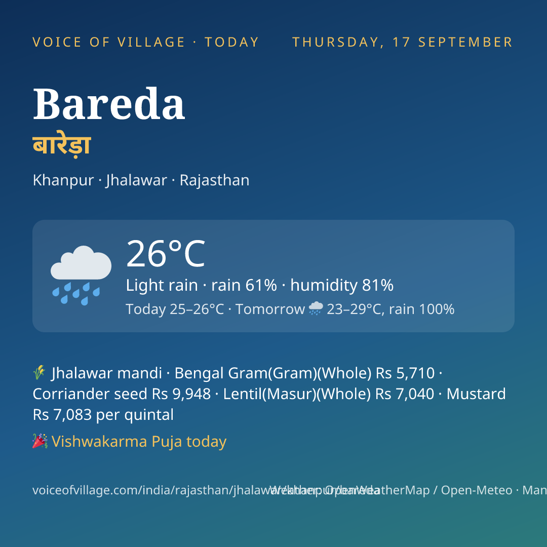 Bareda today