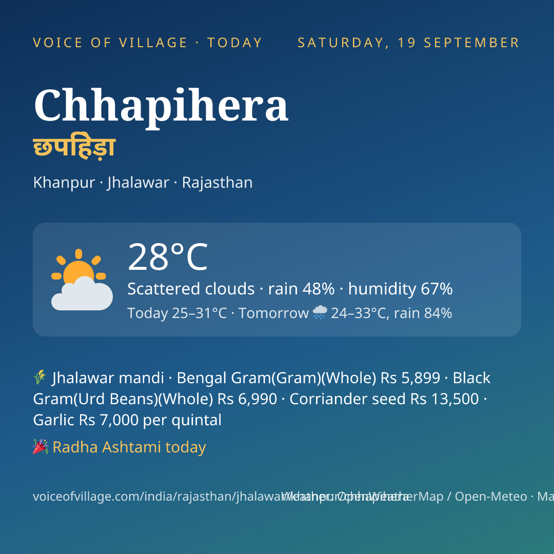 Chhapihera today