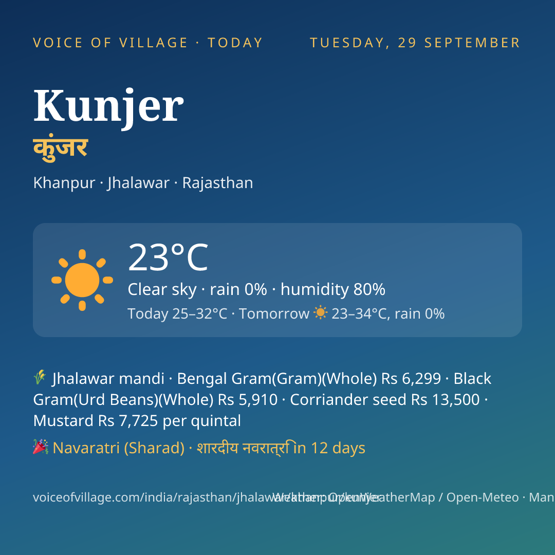 Kunjer today