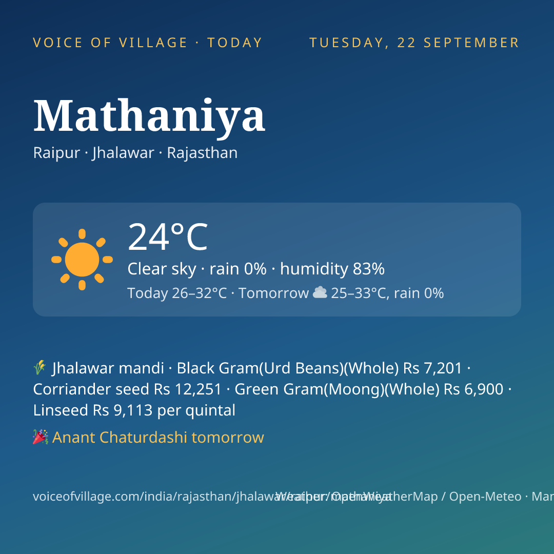 Mathaniya today