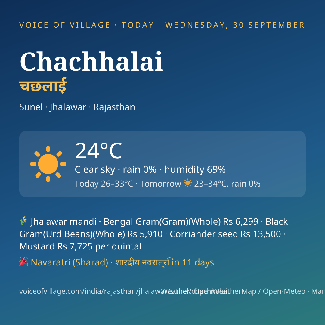 Chachhalai today