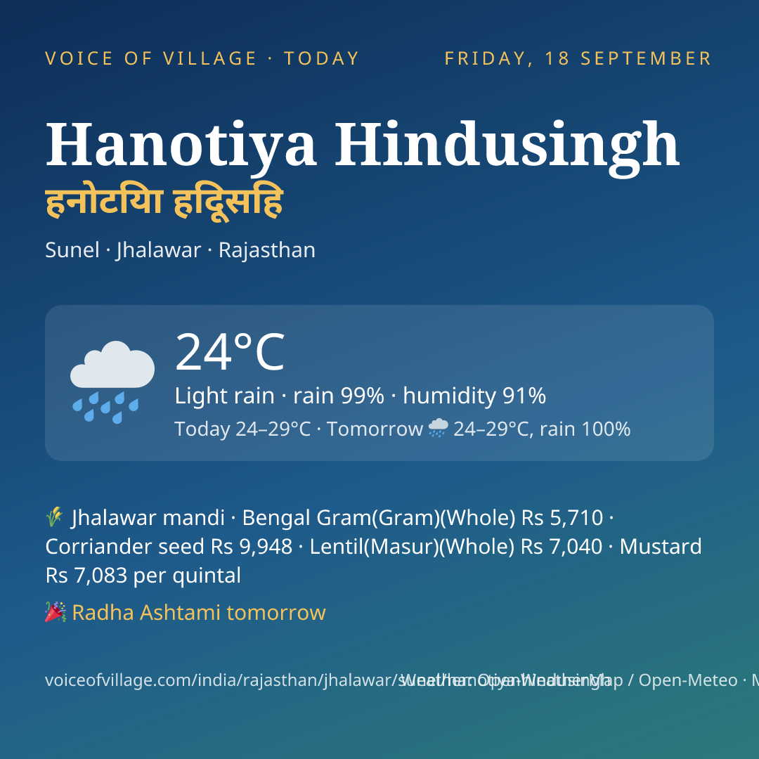 Hanotiya Hindusingh today