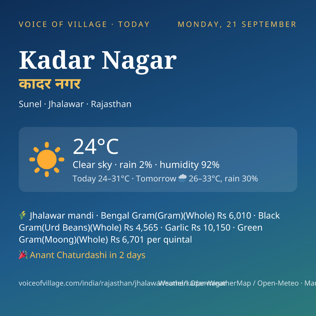Kadar Nagar today