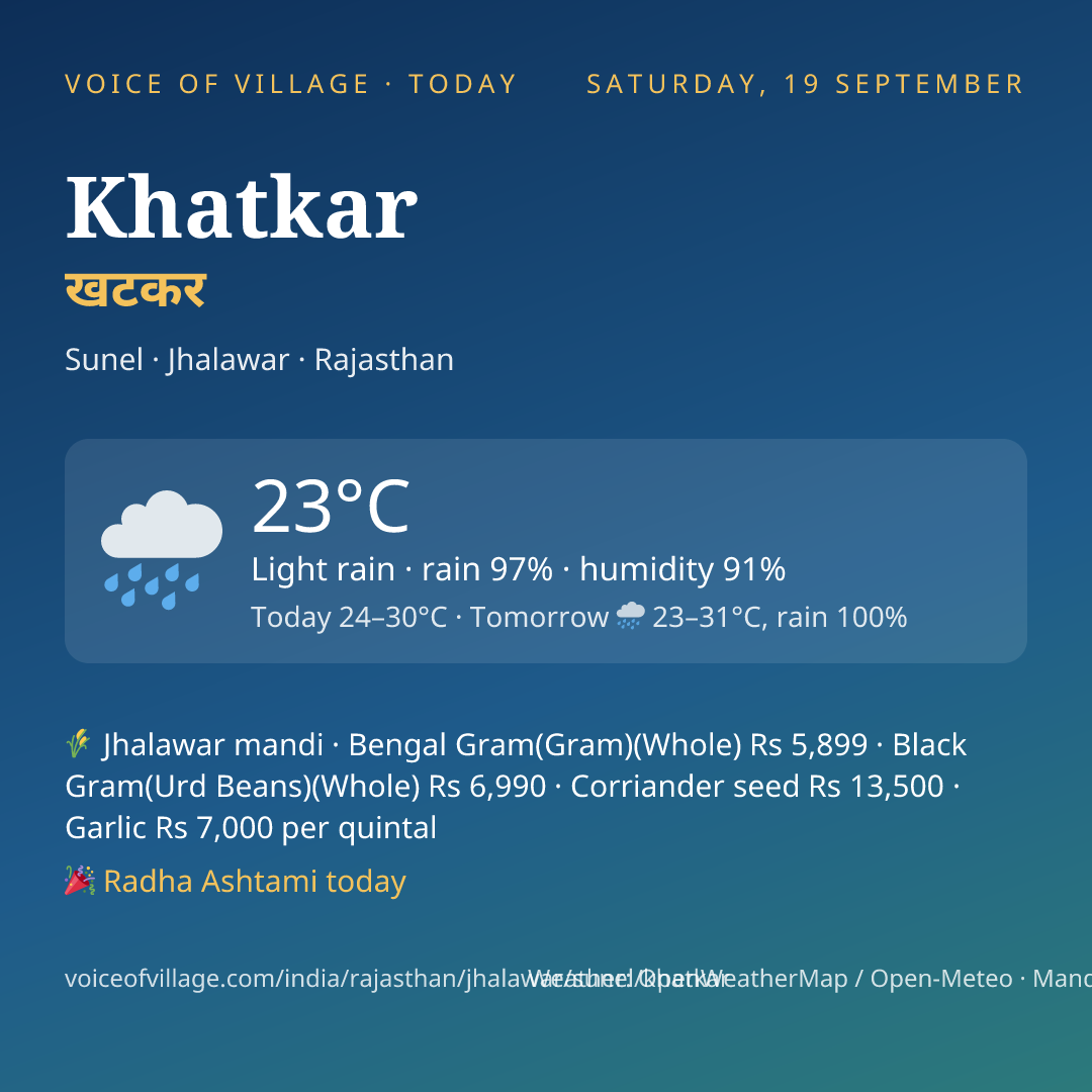 Khatkar today