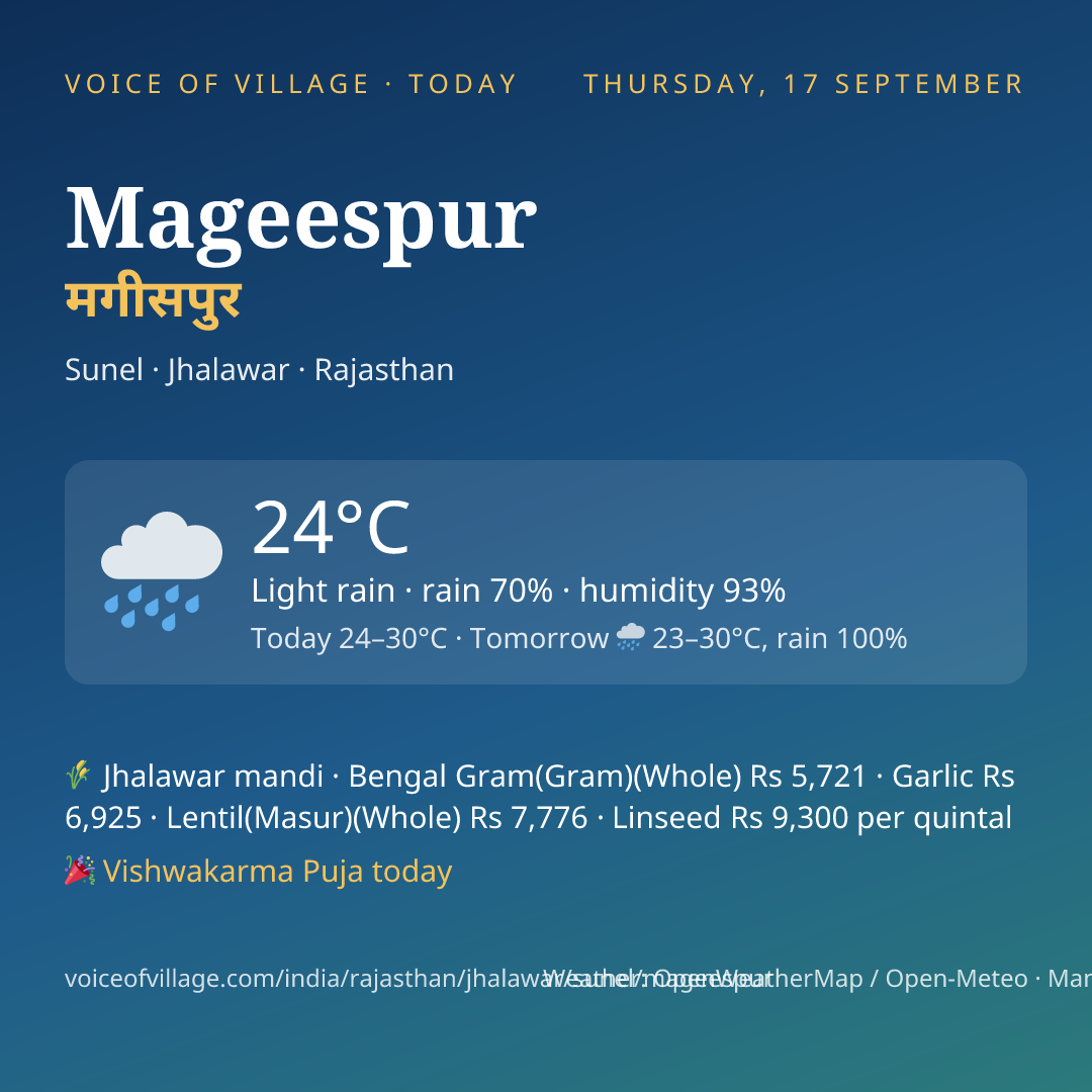 Mageespur today