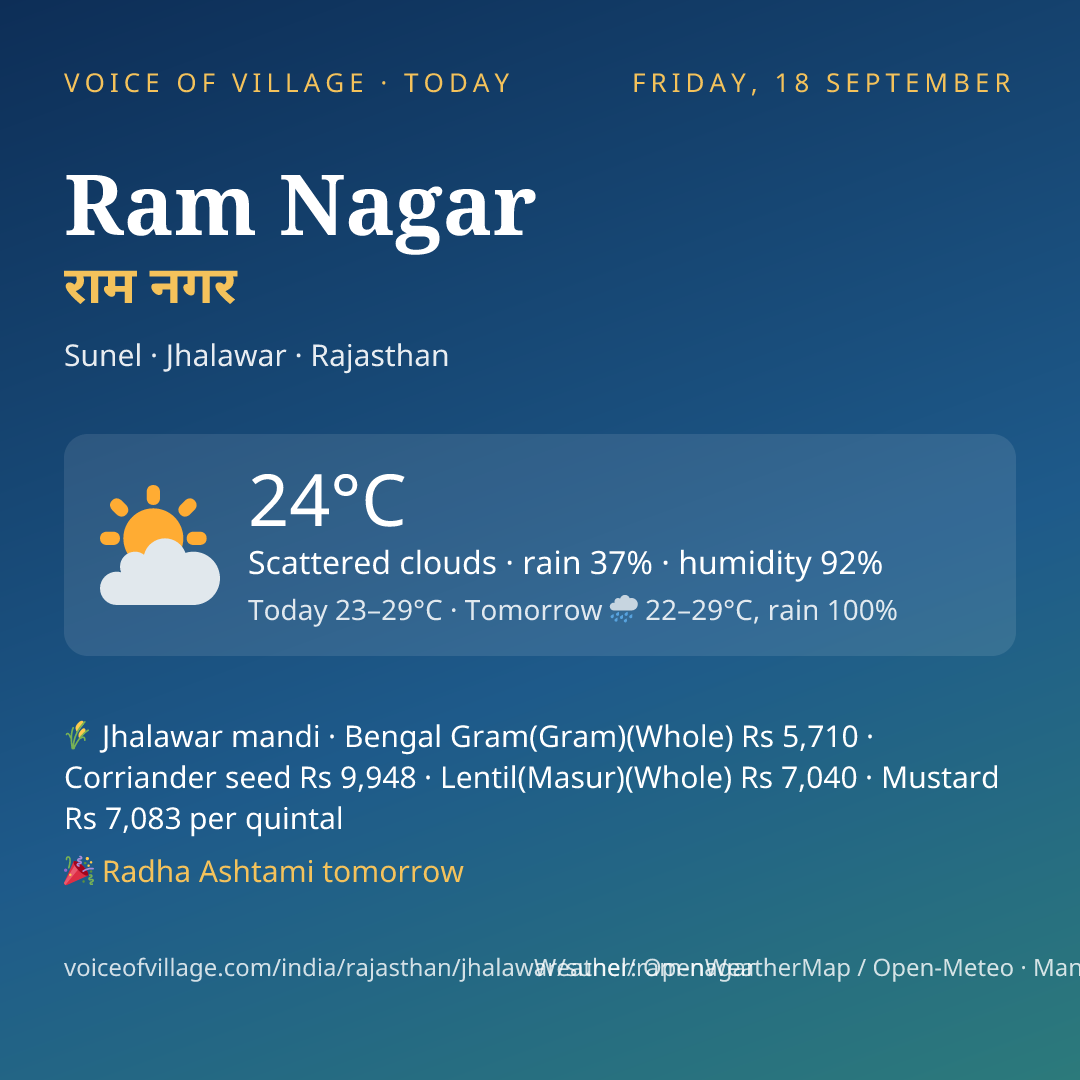 Ram Nagar today