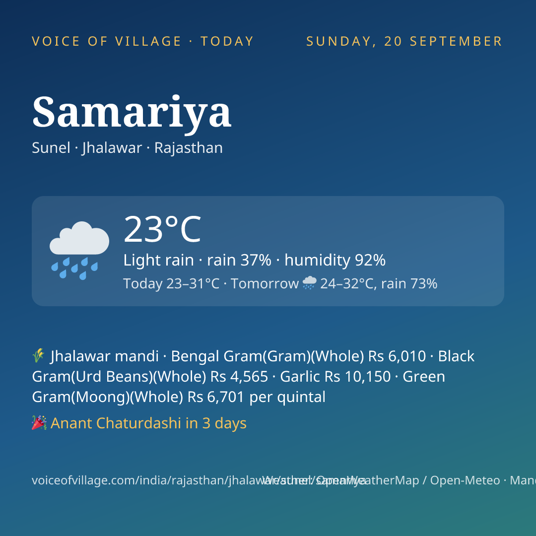 Samariya today