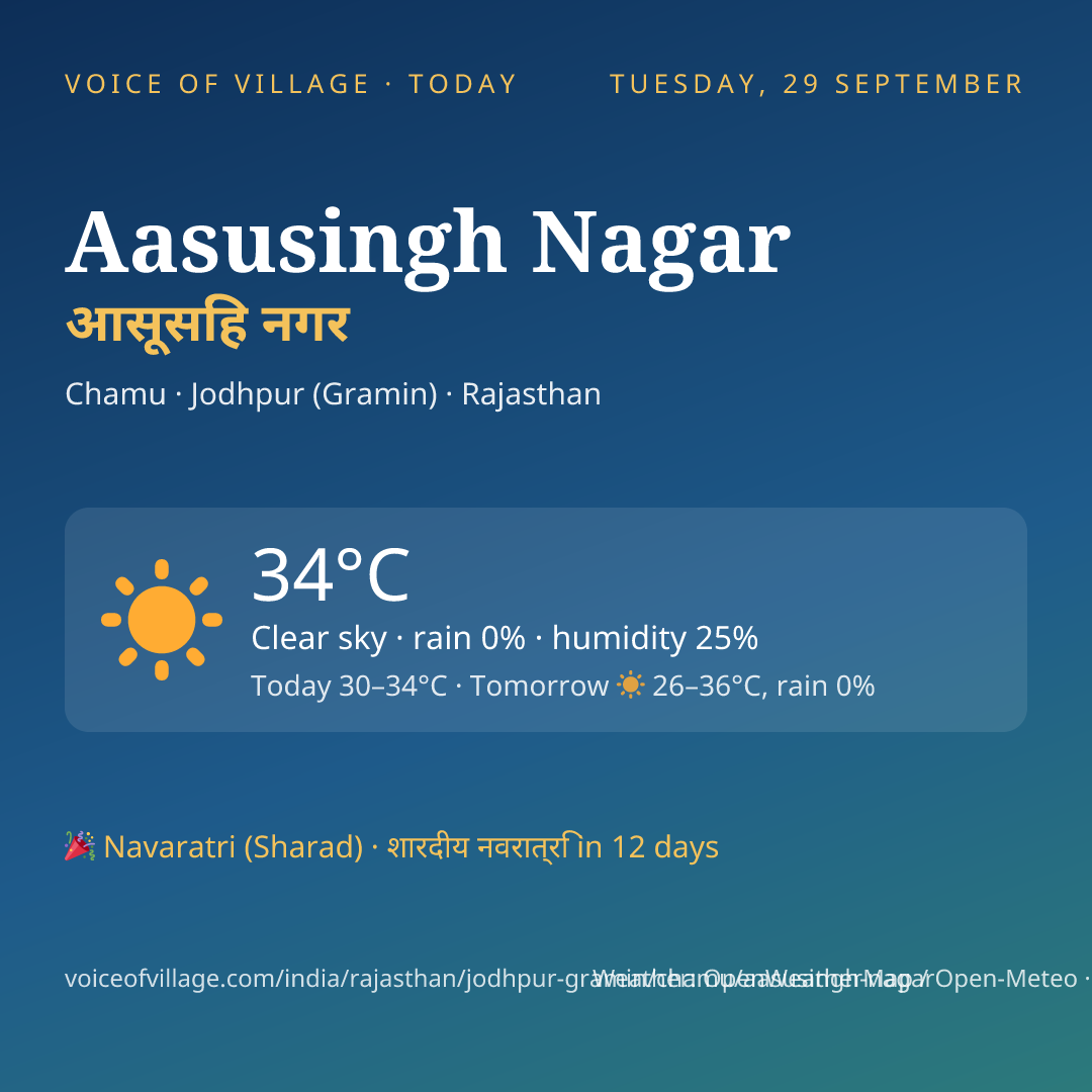 Aasusingh Nagar today