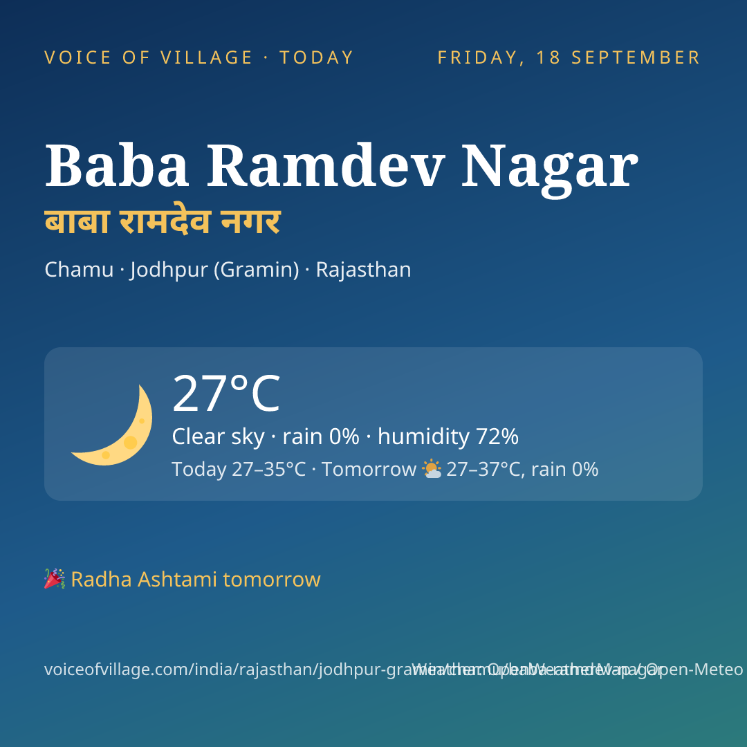 Baba Ramdev Nagar today