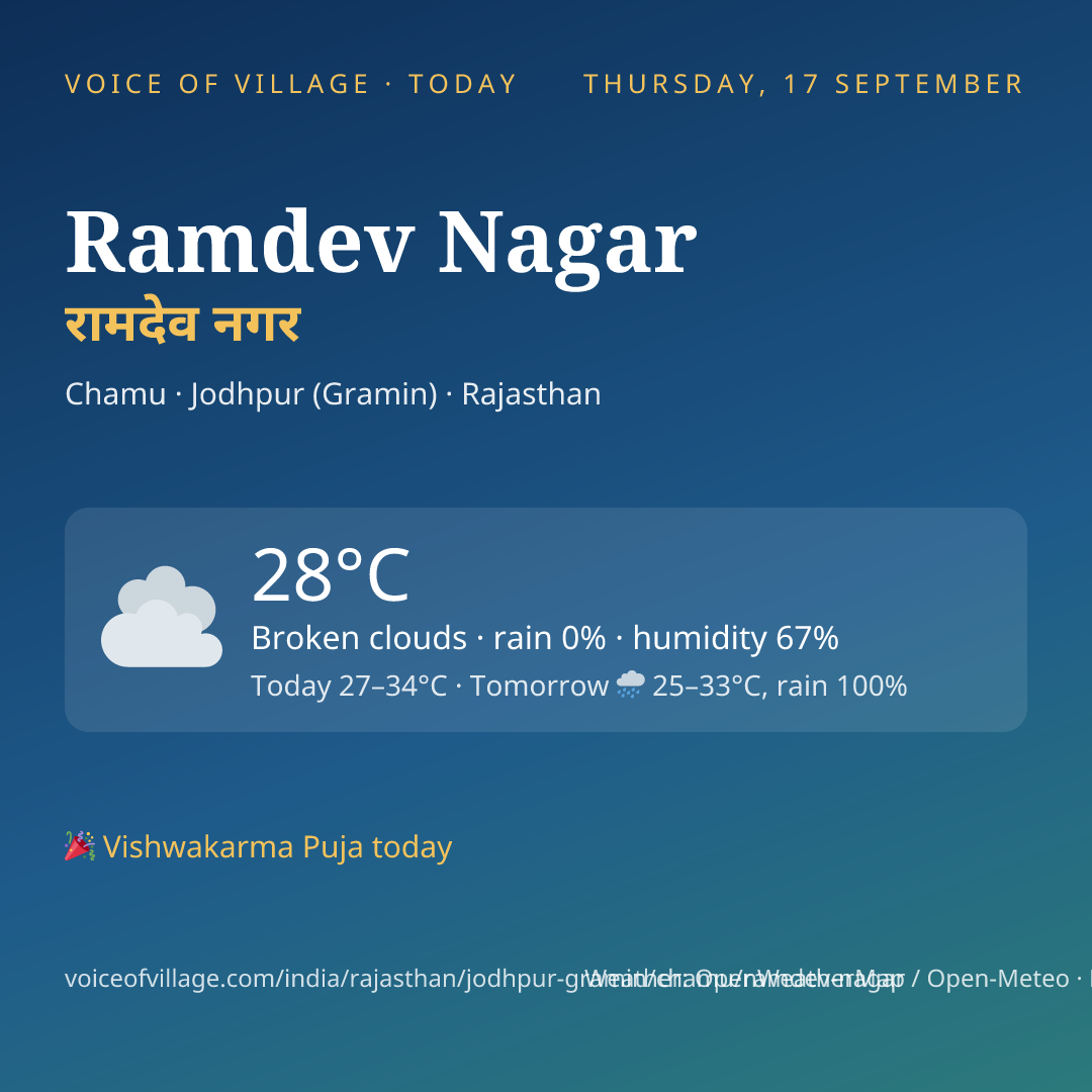 Ramdev Nagar today