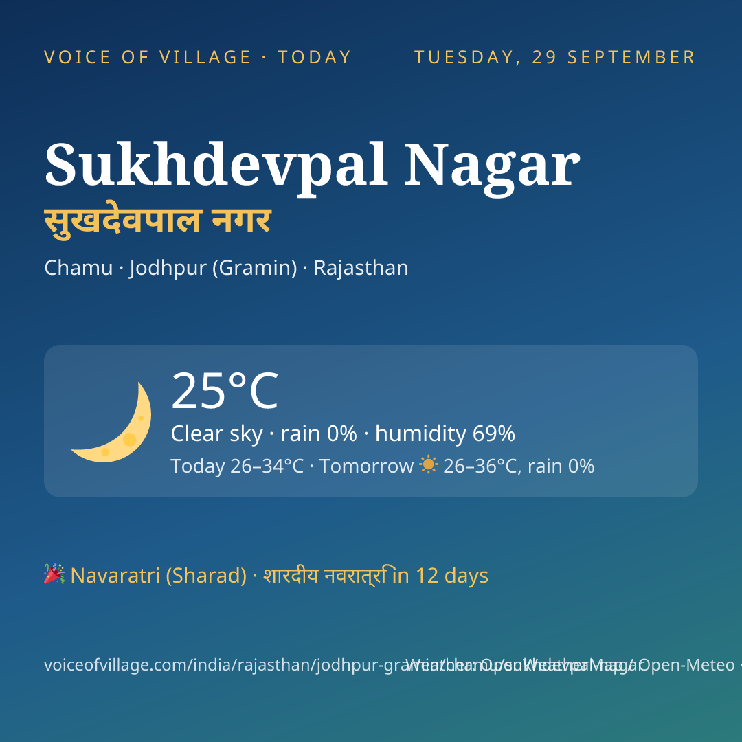 Sukhdevpal Nagar today