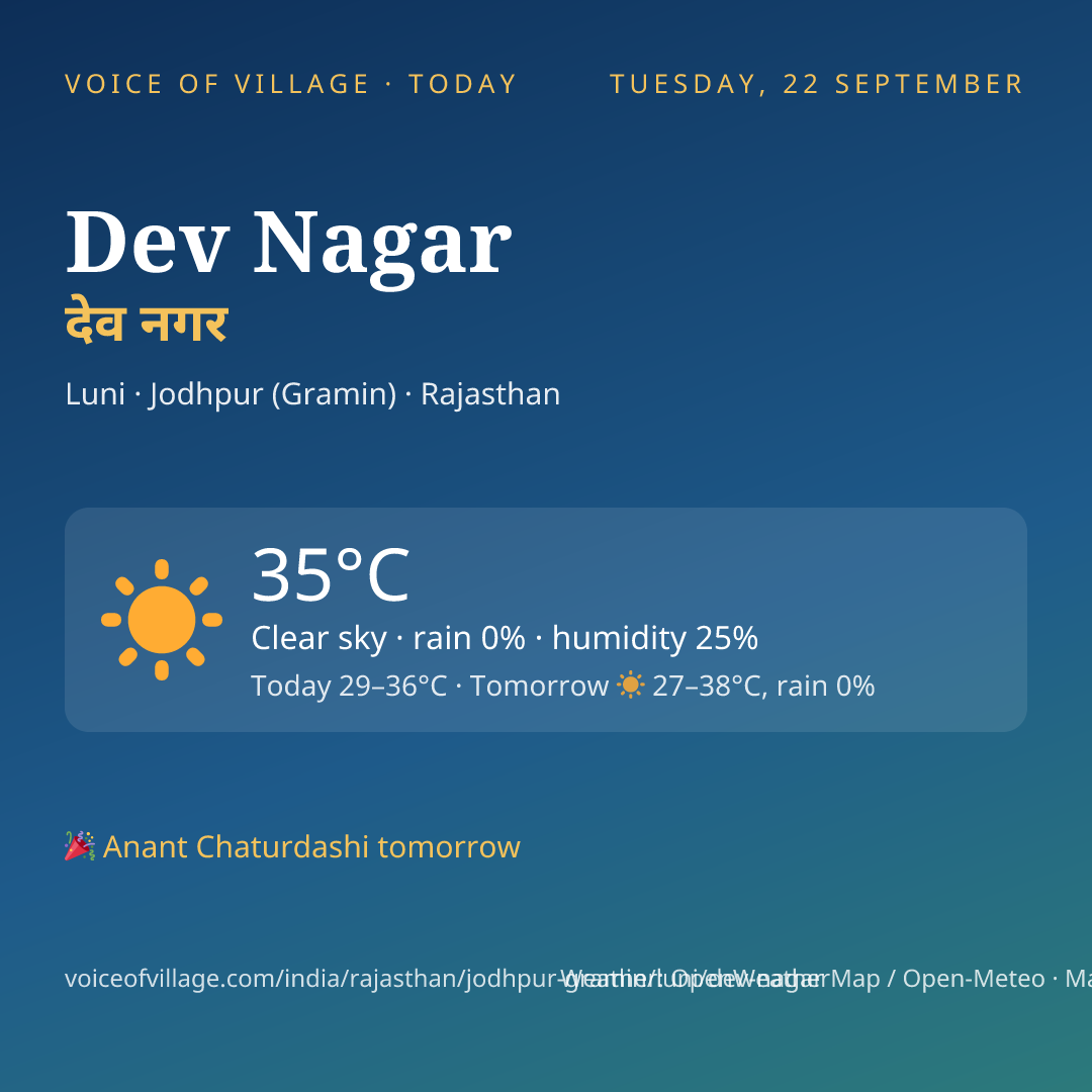 Dev Nagar today