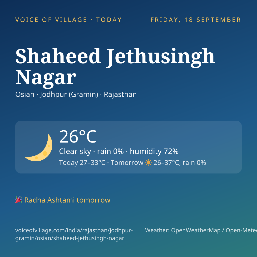 Shaheed Jethusingh Nagar today