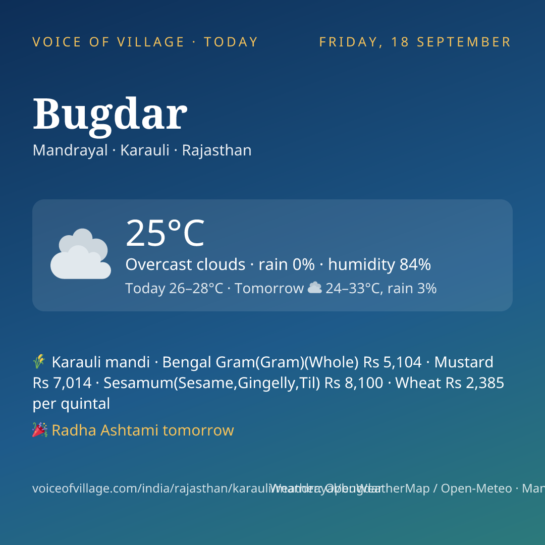 Bugdar today