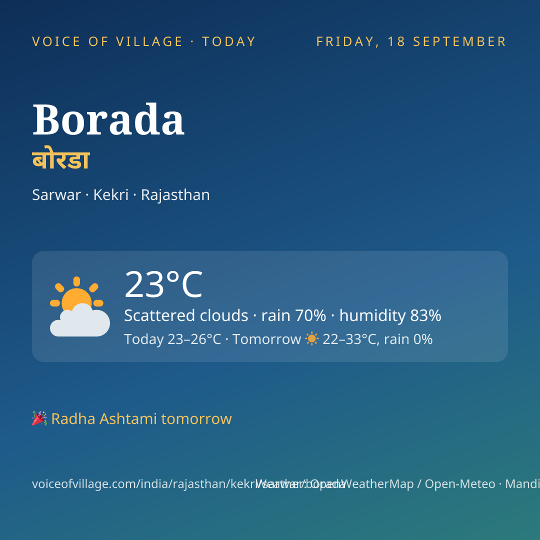 Borada today