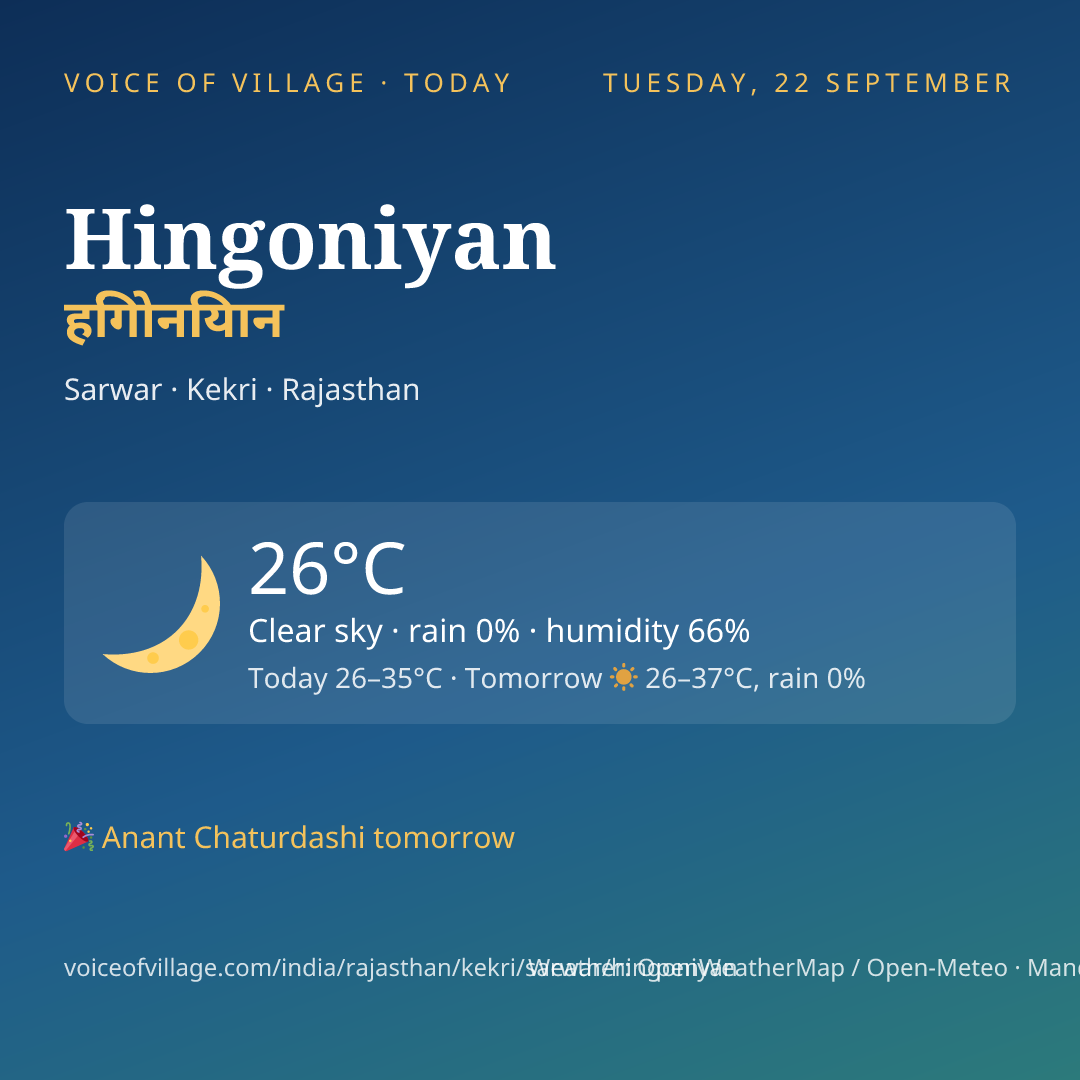 Hingoniyan today