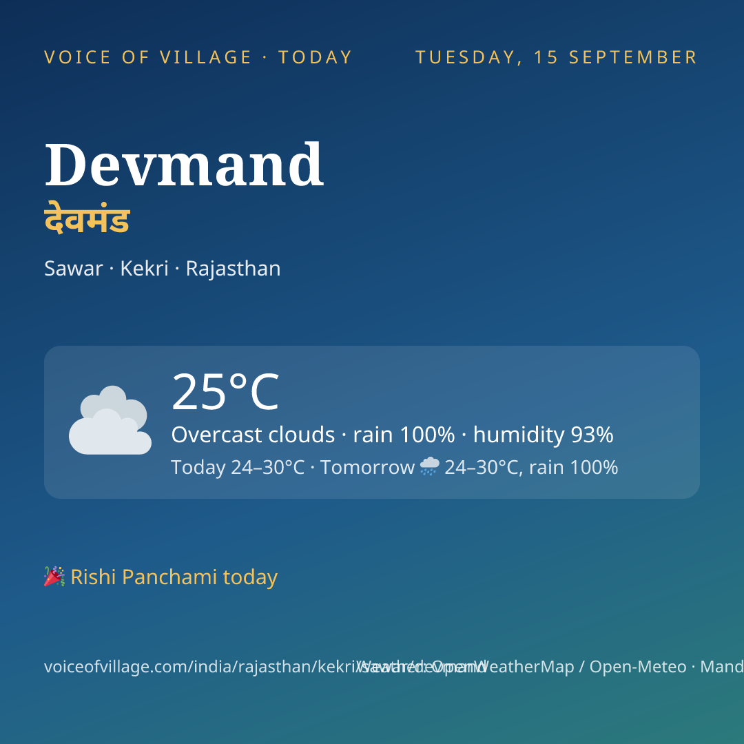 Devmand today