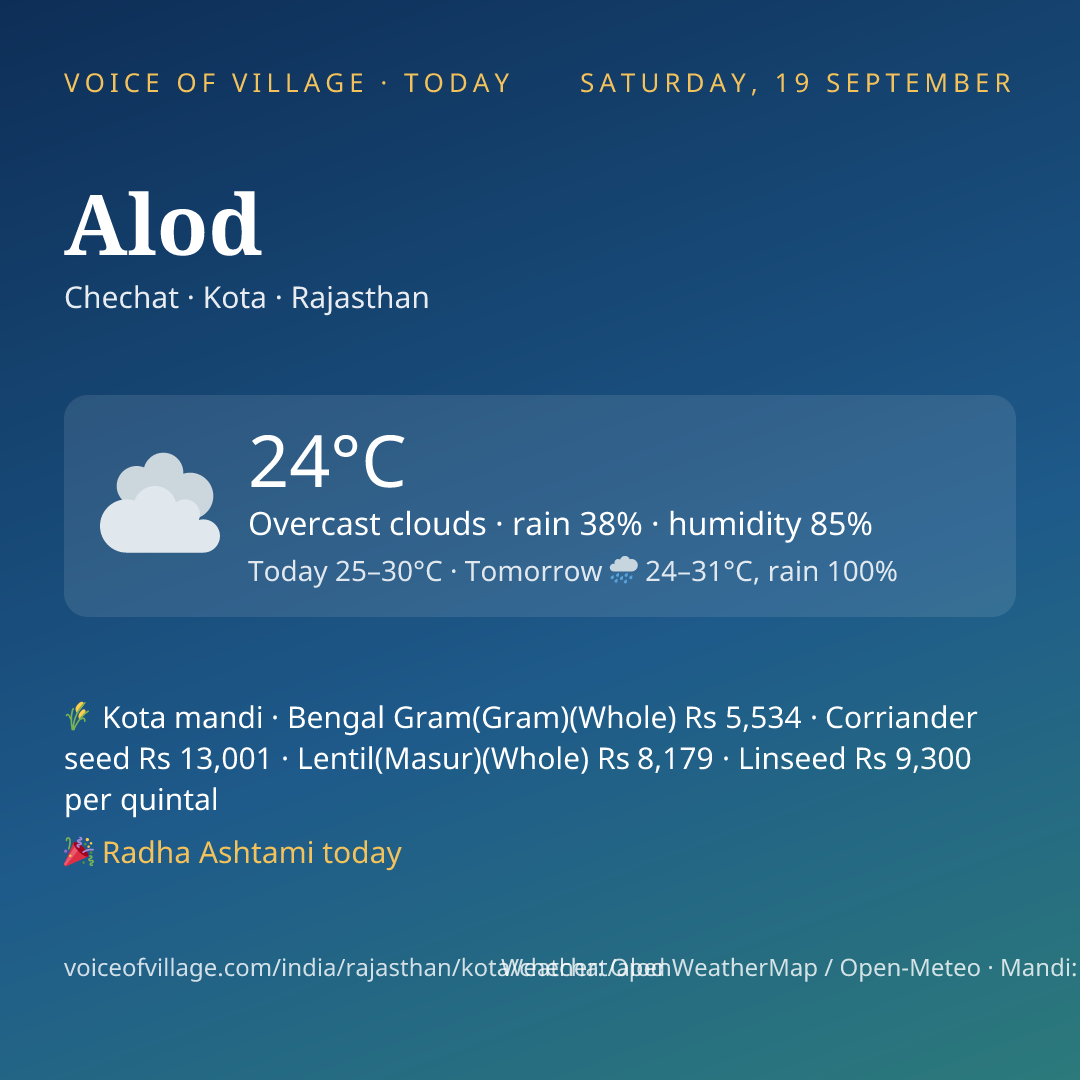 Alod today