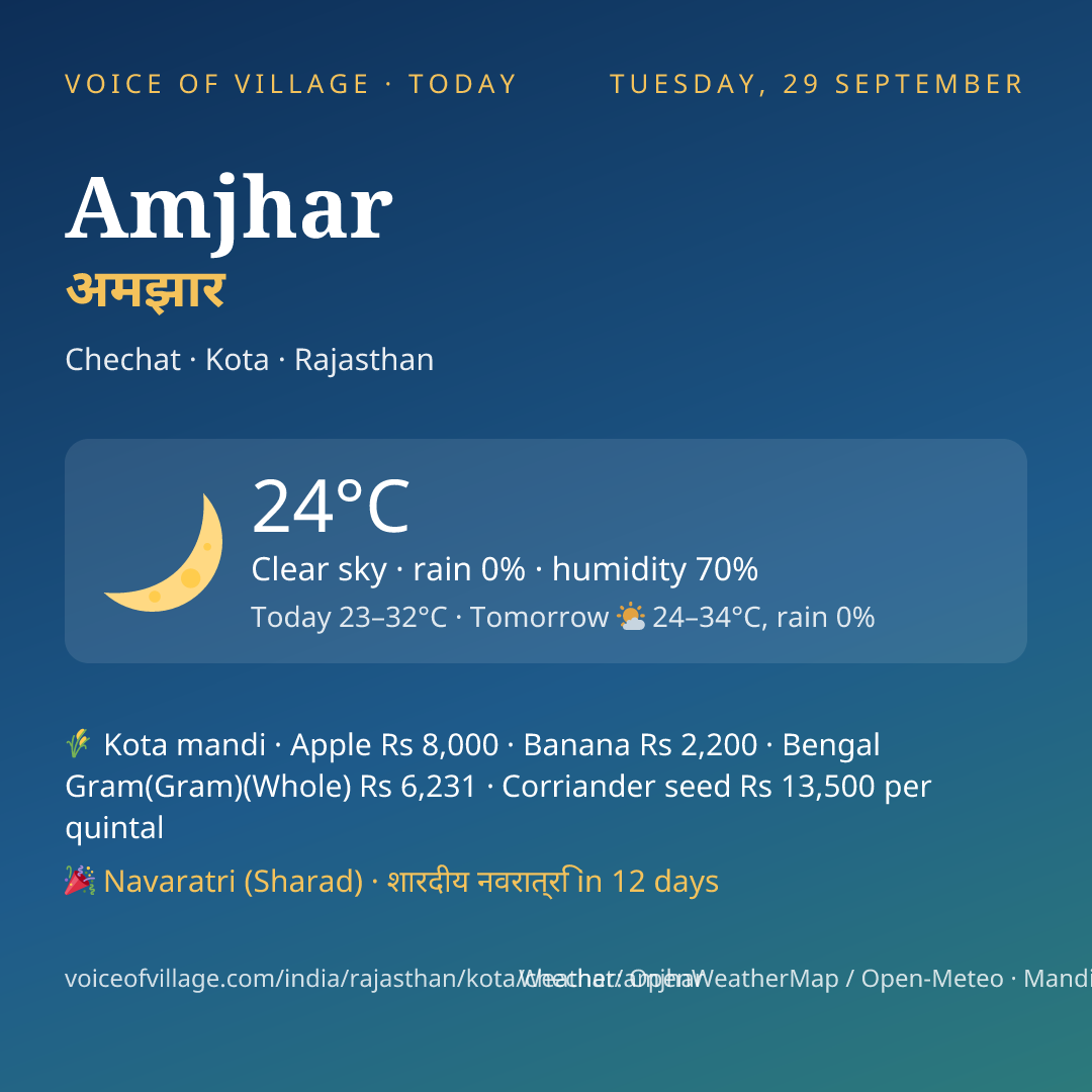 Amjhar today