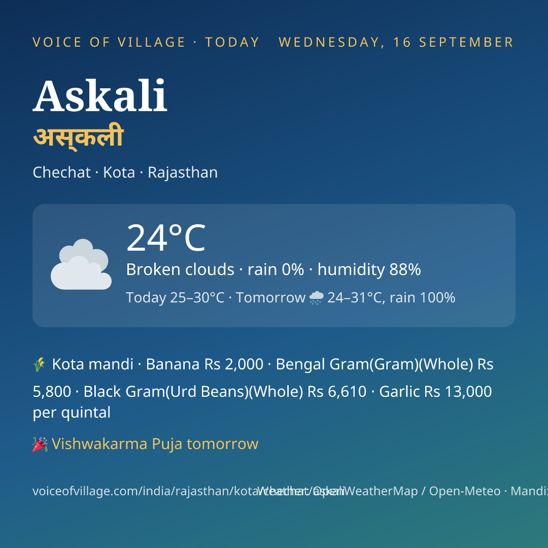 Askali today