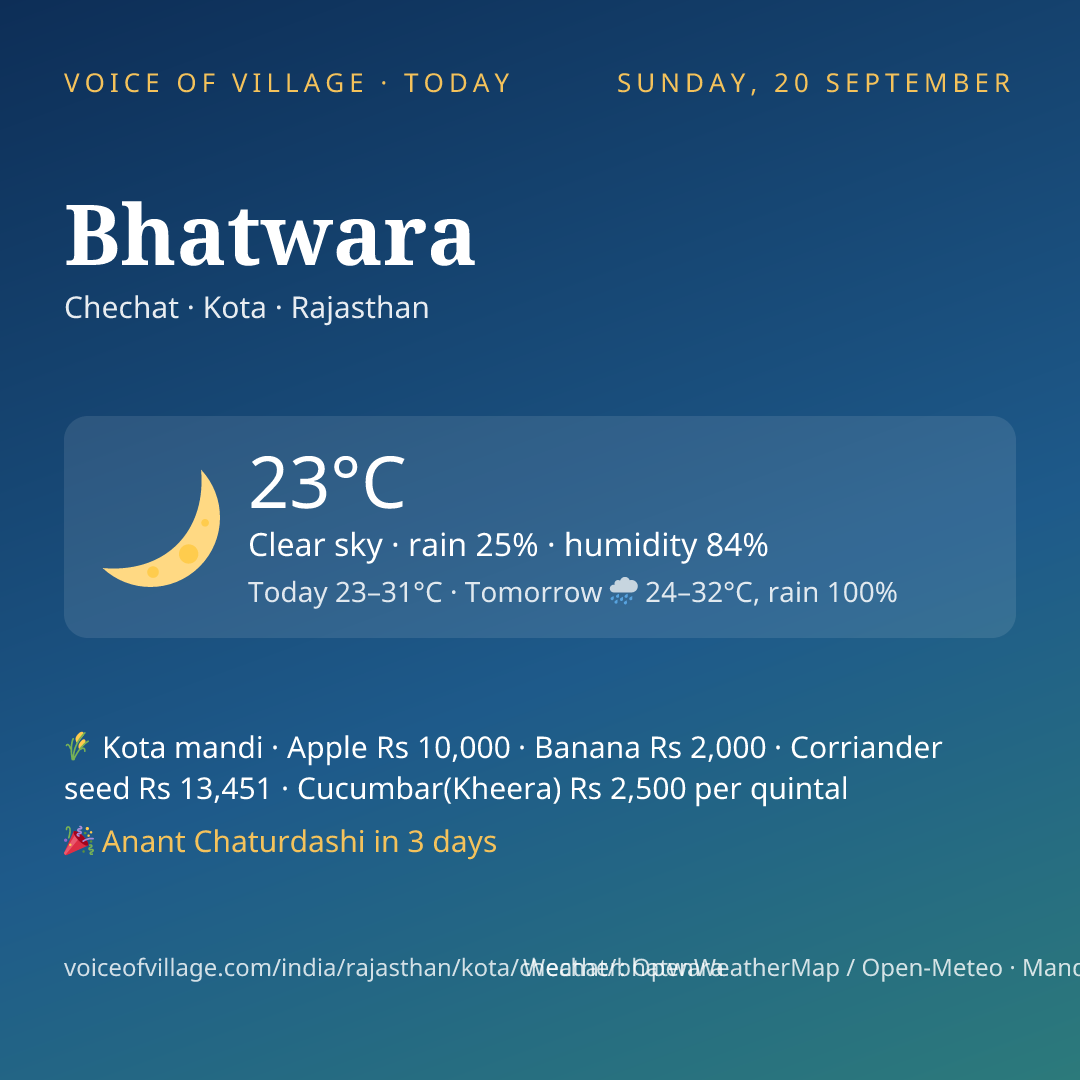 Bhatwara today