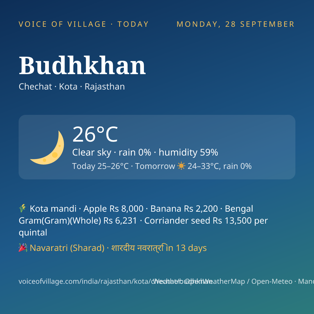Budhkhan today