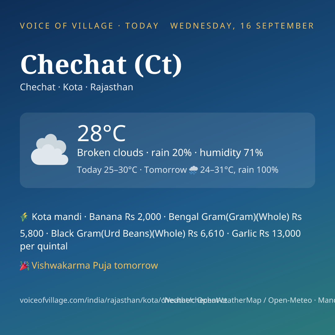 Chechat (Ct) today