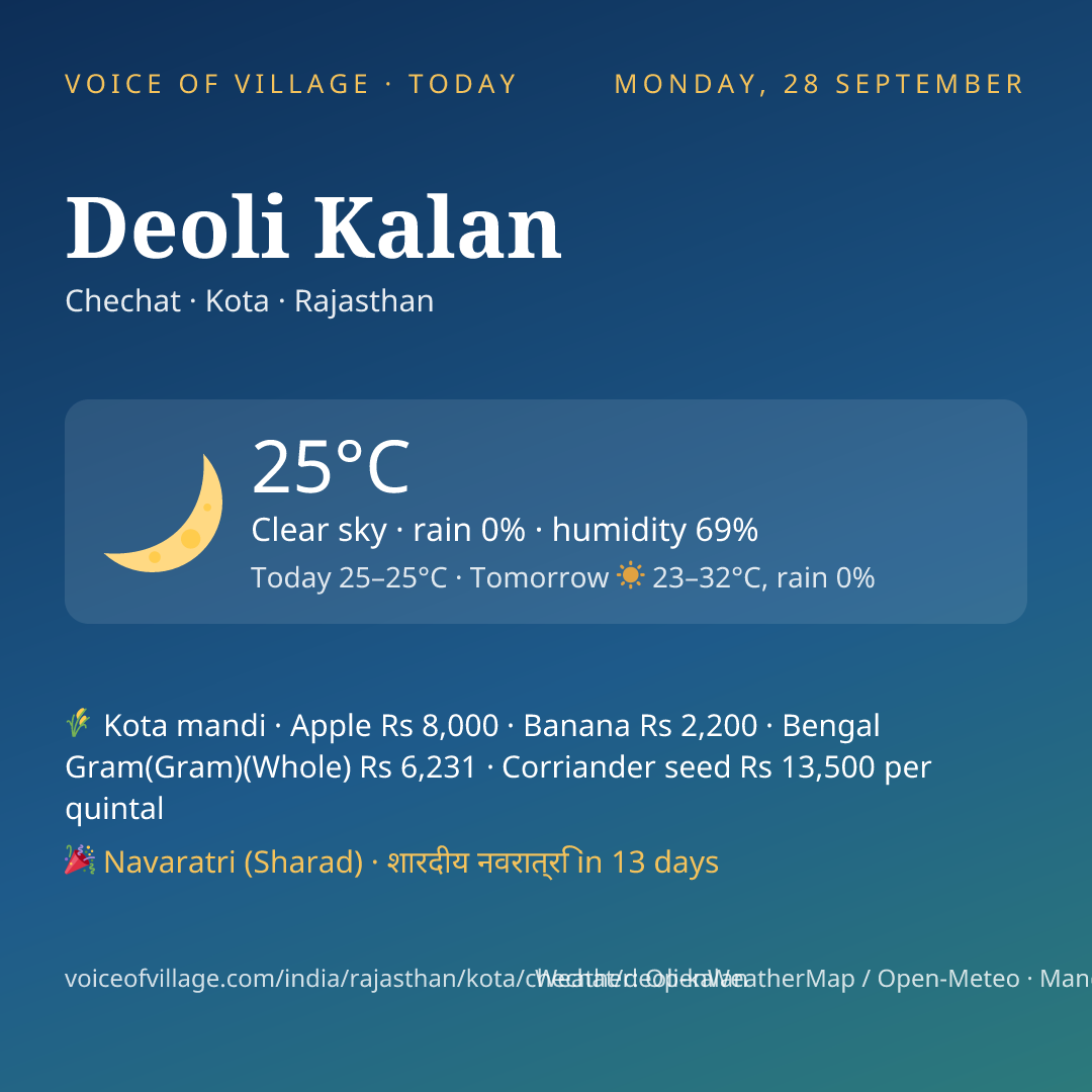 Deoli Kalan today